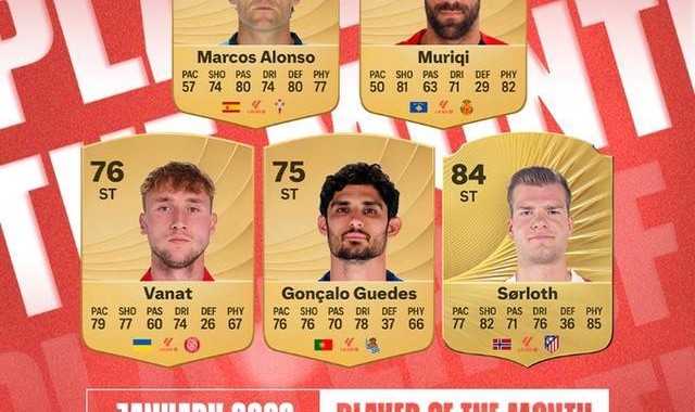 半岛体育-西甲1月最佳球员候选：穆里奇领衔，瑟洛特、瓦纳特入选