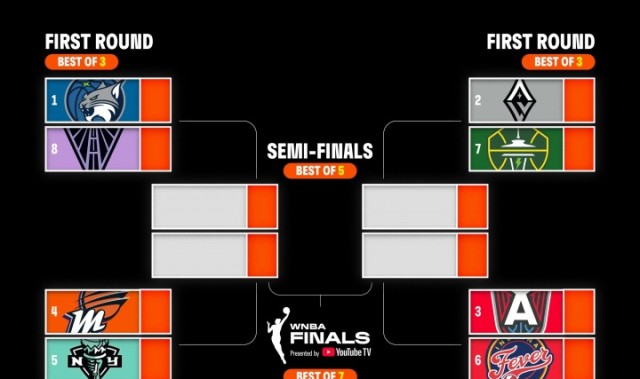 半岛体育注册-WNBA季后赛：山猫斗新军 王牌vs风暴 梦想战狂热 水星对垒自由人